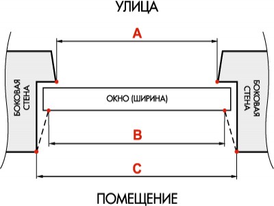 Замер по ширине